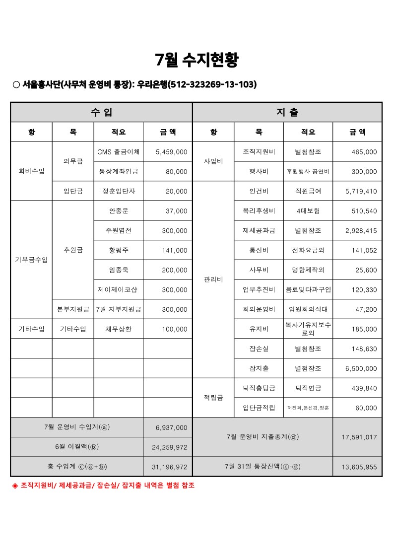 7월-수지현황.jpg